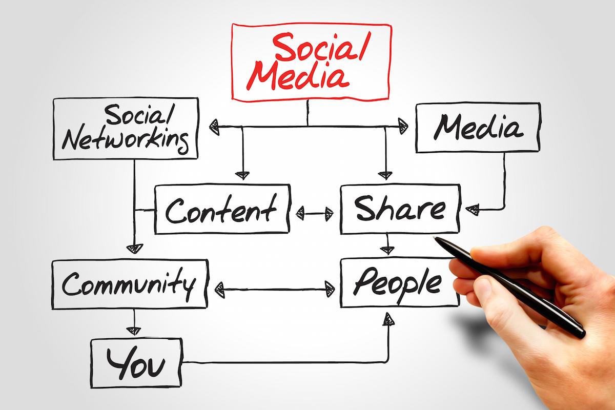 realmugabo's tweet photo. #SMM #DigitalMarketing #Branding #VideoMarketing #Storytelling #ContentMarketing #DigitalMarketing #OnlineMarketing #VisitRwanda #Real250 https://t.co/vIDvvqNba4