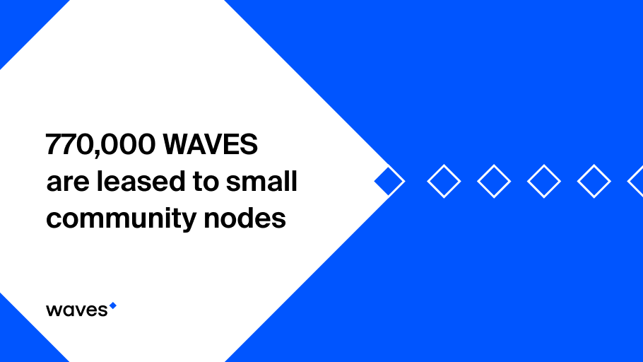 wavesprotocol's tweet photo. Since the community node programme started, already 770,000 $WAVES has been leased to small community nodes! Yesterday, another 27 nodes received 15,000 $WAVES for leasing. 
Did you apply? Check the status of your application here: https://t.co/XPv3tcU4hs #waves #wavesplatform https://t.co/eDw2Ui1rs8