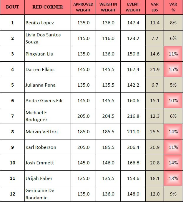 how much do nmds weigh