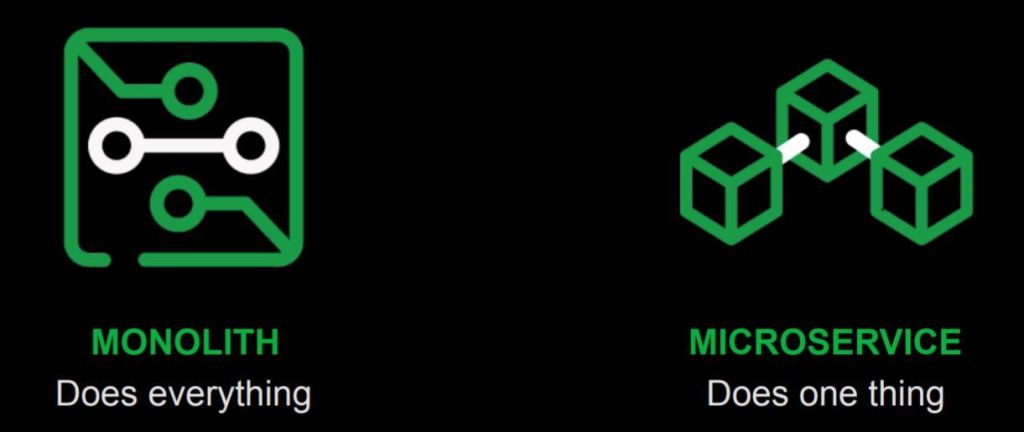 "Let the monoliths collapse" <a href="/HenningTeek/">Henning Teek</a> talked in August about pitfalls while migrating from monoliths to microservices. awsugdo.cloud/let-the-monoli…
