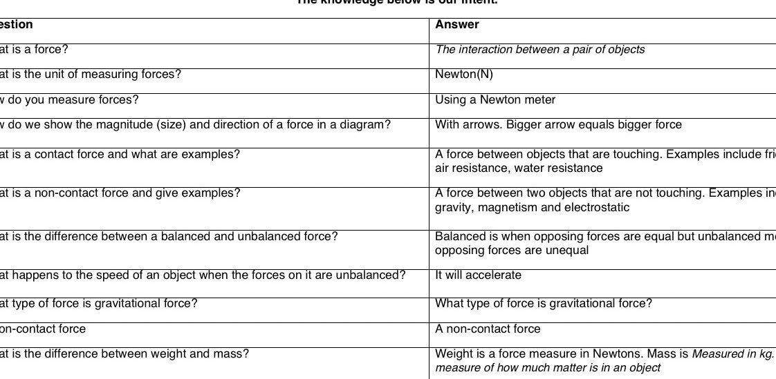 louisecass's tweet photo. Myself &amp; @mr_badham have written core questions for each science topic at KS1 &amp; KS2 and made a #retrievalroulette containing them. They can be found here. Feedback very much welcome 
@adamboxer1 @Suchmo83 #cogscisci #teamscience #asechat #PriSci 
https://t.co/TV2mM6cNyO https://t.co/O8hlC058FV