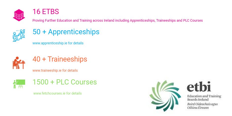 ETBIreland's tweet image. Best of luck to all receiving Leaving Cert results tomorrow 📚

If college is not for you or you wish to jump straight into a paid career, consider all work-based learning initiatives currently available across Ireland 
#EducationForAll #LeavingCert #GenerationApprenticeship