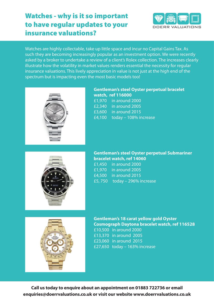 ellis_david_ltd's tweet image. Are you keeping up to date with your insurance valuations?

This example from our friends at @DValuations is a great illustration of the extent Rolex watches can increase in value over time:

bit.ly/2OSX377

#watchinsurance #rolexwatch #watchvaluation