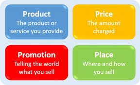 This week I will be discussing the art of effective selling. What strategies do you use?