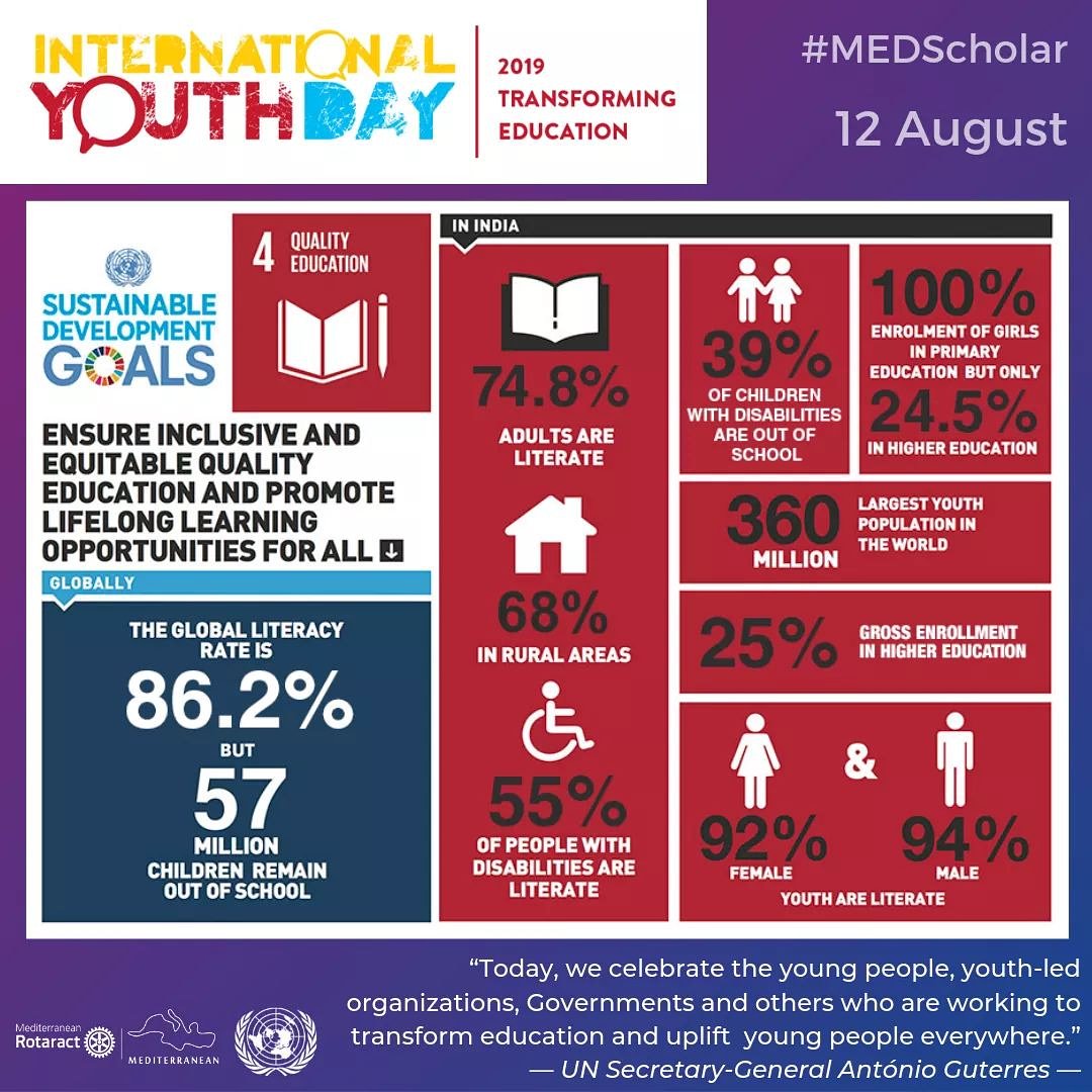 Happy International #YouthDay #TransformingEducation #SDG4
<a href="/Rotary/">Rotary International</a> <a href="/rotaract/">Rotaract</a>