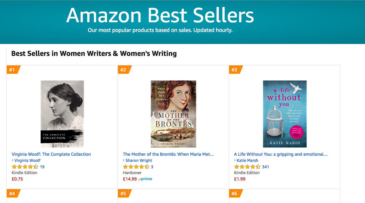 TheSharonAgency's tweet photo. Blimey: The Sequel. Didn't dream it. My biography #MotherOfTheBrontës @penswordbooks still
No.2 in Amazon Best Sellers in Women Writers & Women's Writing.
#Brontës #Brontë200 #Patrick2019 #MrsBrontë
I won't go on (much). https://t.co/PpH33fhdMx