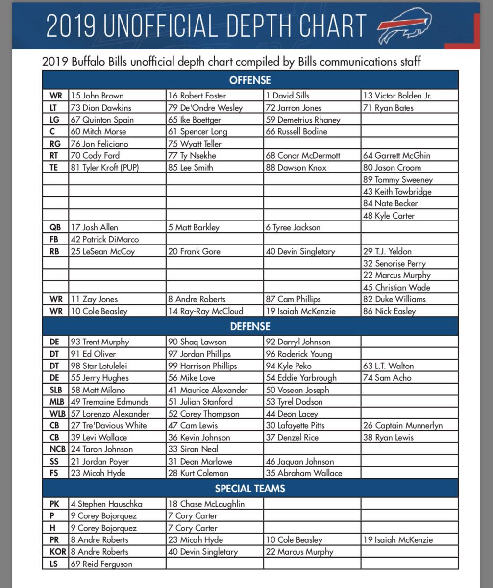 Ub Football Depth Chart