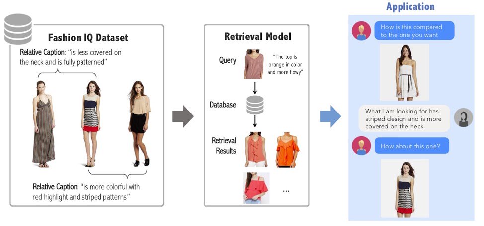 HuiWu_'s tweet photo. Join us on the challenge of searching #fashion by natural language feedback!
I am proud to announce Fashion IQ challenge at ICCV 2019 workshop: "Linguistics meets image and video retrieval!"
https://t.co/kJmx0shNs9
Award is sponsored by @IBMResearch https://t.co/57h0Danc1J