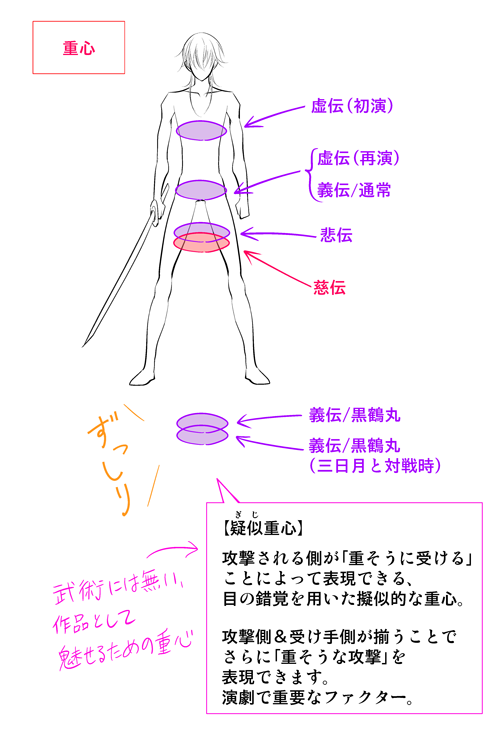 刀ステ慈伝の殺陣レポ、ひとつめは鶴丸の予定です☺
三日月やまんばに続いて、総括っぽいものも少し?
あのトリッキーな振り付けを(悲伝以降)この低い重心でキープしておられるのがスゴイって思います✨?
黒鶴丸、ここでは分けてますが、完成原稿ではひとつにまとめるかも?