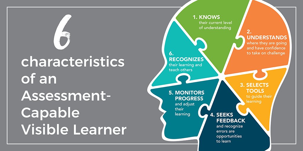 #IamVL #Visiblelearning