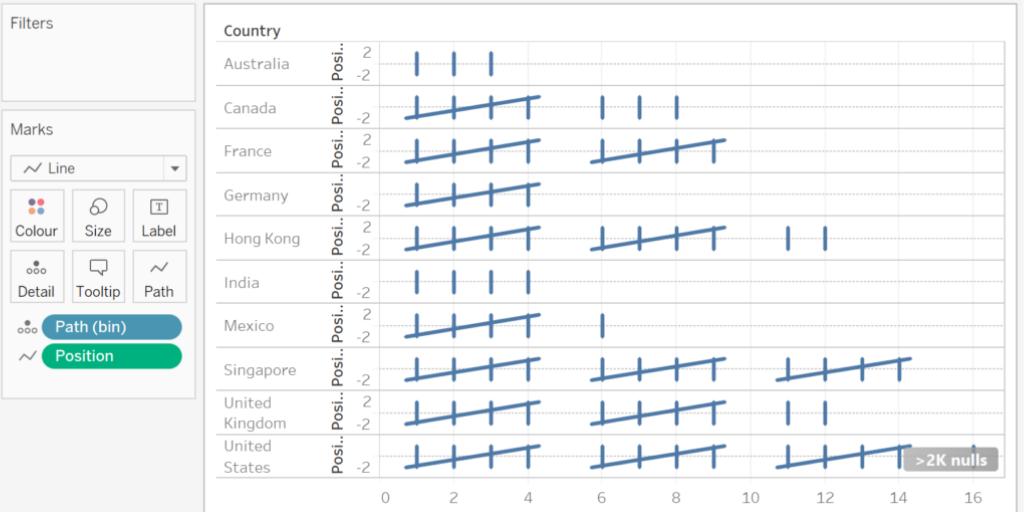 Here is a nice and simple tutorial on drawing tally charts in Tableau. Do enjoy! 😉🤳tiny.cc/5222az #datavisualization #dataviz #informationdesign