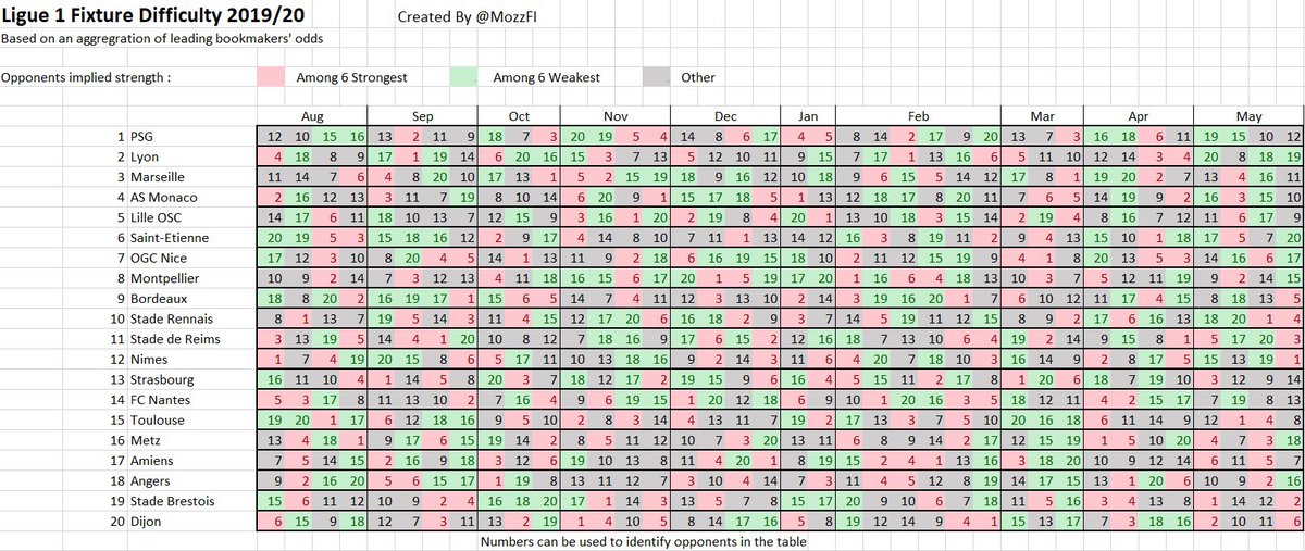Mozzr On Twitter Bundesliga Fixture Difficulty 19 20 It Took Me