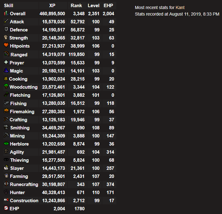 SigmaClan's tweet photo. Congratulations to Kant on reaching 2000 EHP and achieving the rank of Captain! https://t.co/BfecbE4lcl