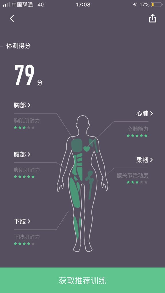 『运动打卡』 Day22

我想说keep这个测试结束就已经很累了，之后，『跳绳』

跳绳：10组，每组100个…
total：1000个啊，以前真没跳这么多过…😂 https://t.co/y1mRSyIx7P