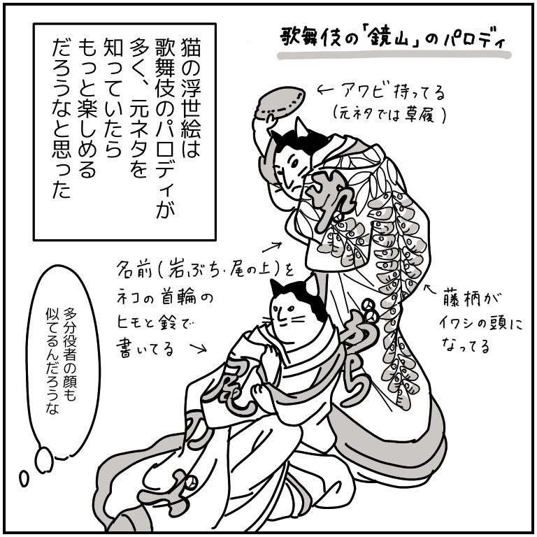 大阪歴史博物館の「浮世絵ねこの世界展」擬人化ねこがかわいいーー!グッズ買ってしもた! 