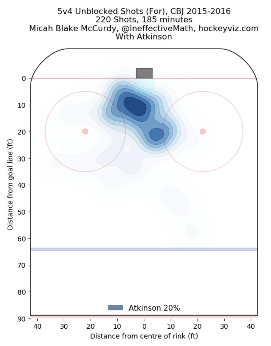 AlisonL's tweet photo. Early pondering on a Monday…would you move Atkinson back to the left on the PP? #offwing https://t.co/9NltSYTv7J