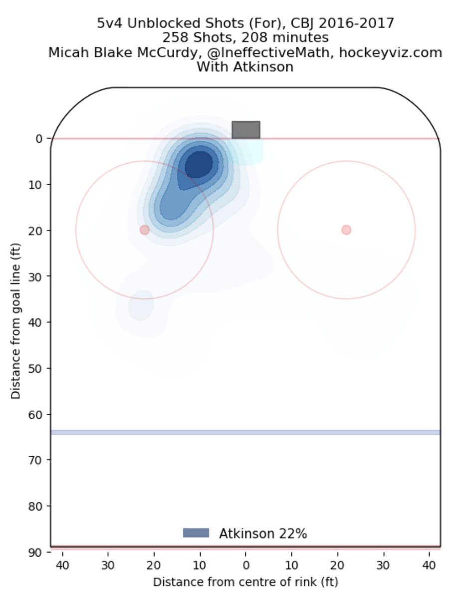 AlisonL's tweet photo. Early pondering on a Monday…would you move Atkinson back to the left on the PP? #offwing https://t.co/9NltSYTv7J