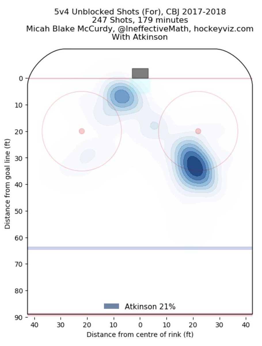 AlisonL's tweet photo. Early pondering on a Monday…would you move Atkinson back to the left on the PP? #offwing https://t.co/9NltSYTv7J