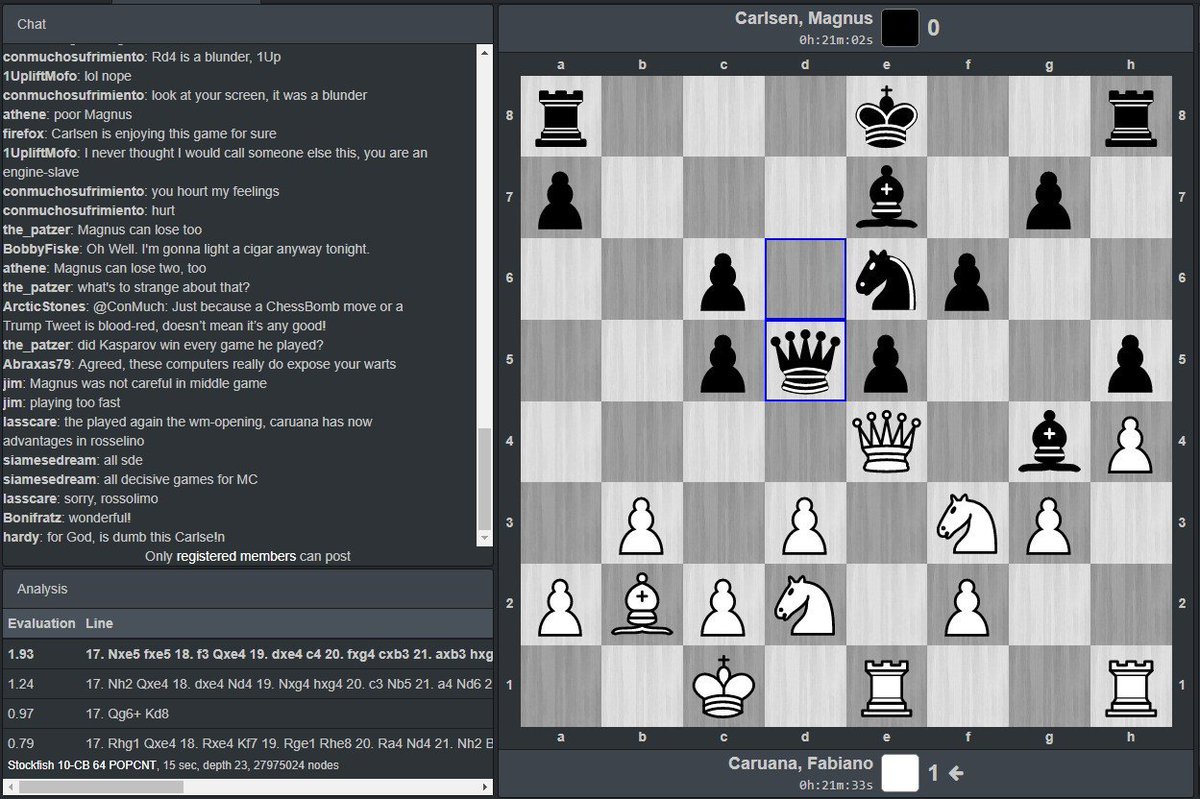 PortugalPatzers's tweet photo. Magnus Carlsen perde duas vezes consecutivas em semirrápidas pela primeira vez no ano. Perdeu contra o vice-campeão do mundo Fabiano Caruana de maneira convincente. Após 17.Cxe5! Caruana obteve grande vantagem. https://t.co/T3xWkGtZ5o