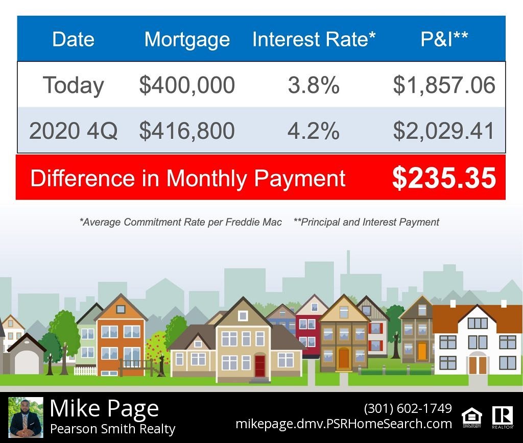 mikemlnl_psr's tweet photo. Happy Monday!

Take a look at the cost of putting off your home search.

#realestate #dmvrealestate #firsttimehomebuyer #condominiums #townhouse #singlefamily #virginia #maryland #dc #millennials #ratifiedcontract #realestateeducation #realestateagent #dmvrealestateagent https://t.co/gfoHHzXs8G