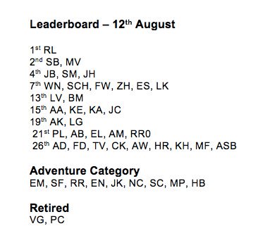 mongolderbylive's tweet photo. Day six is done and dusted. Here is your Leaderboard for 12 August 2019. https://t.co/NcOccxBVr1