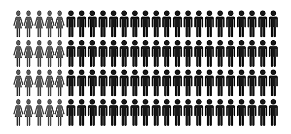 TwitCoast's tweet photo. Eighty percent of Halifax’s top-earned dollars go to men. https://t.co/t0YDeBtgSG https://t.co/yyVA0CksHk