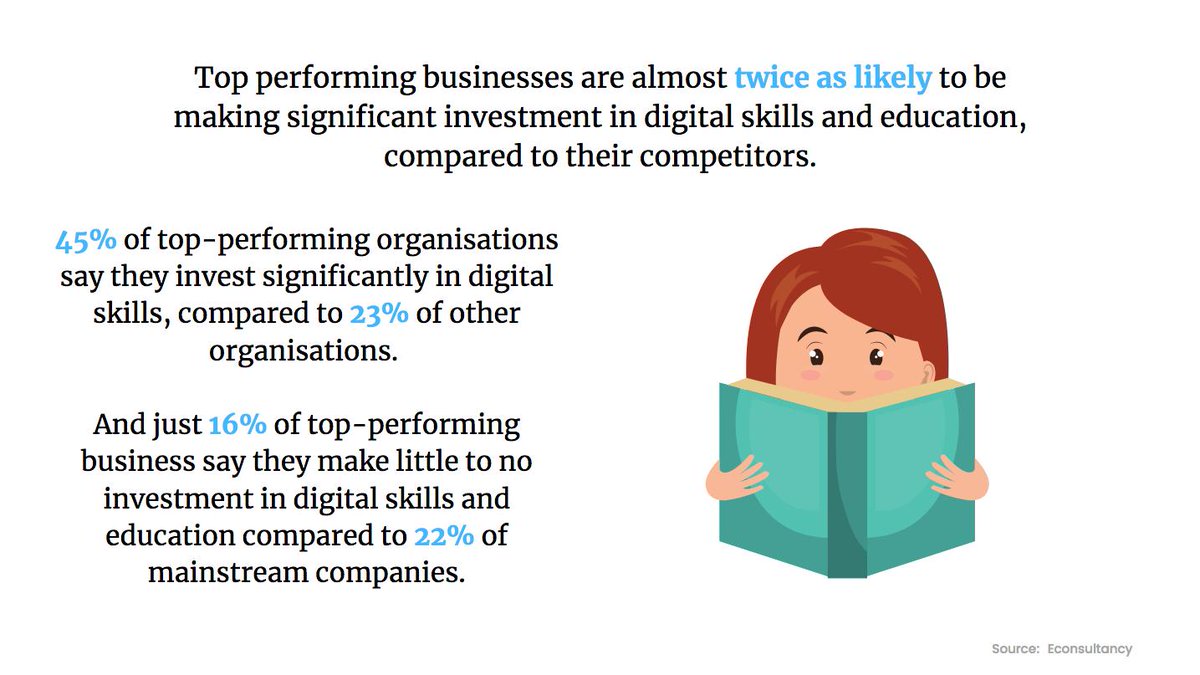 MarketingWeekEd's tweet image. Companies that invest in digital skills outperform rivals. @Econsultancy
