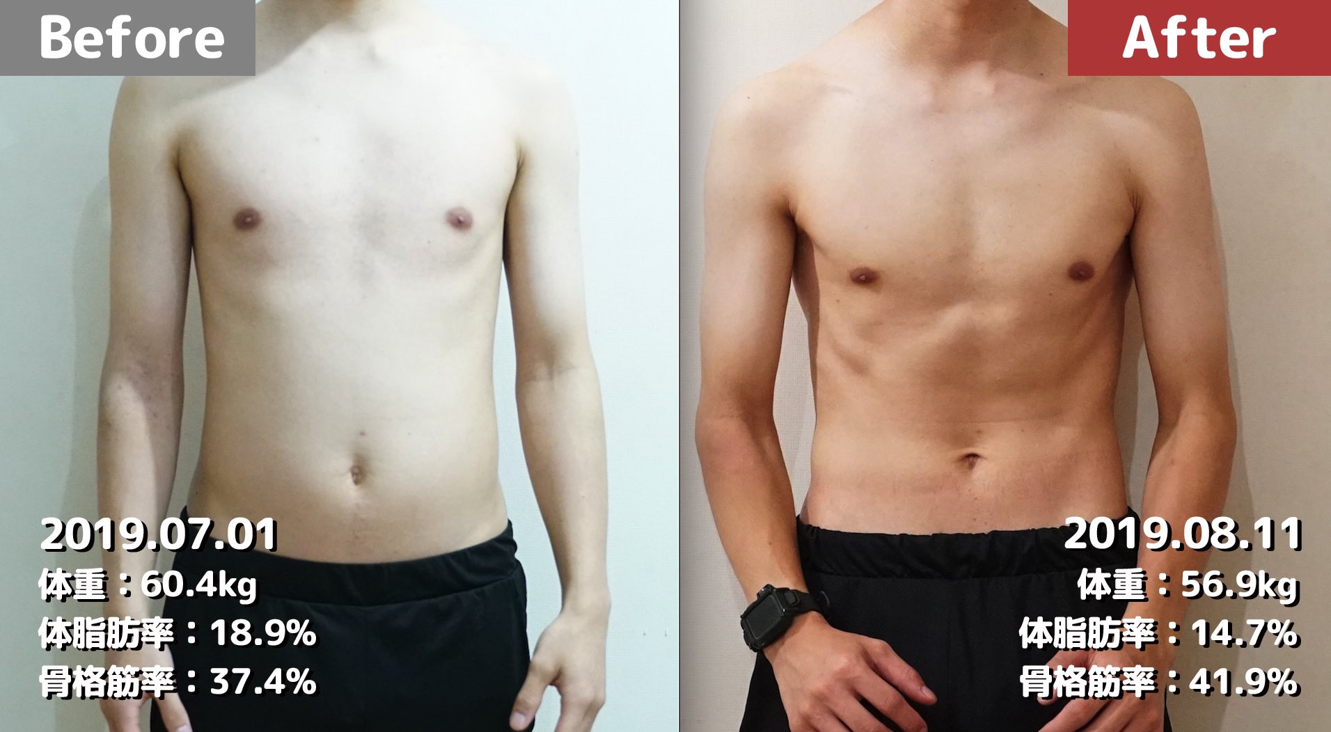 寝起 ネオキ 在 Twitter 上 ワンパンマン式筋トレ 期間40 30 日 腹筋 100回 腕立て 100回 スクワット 100回 ランニング 10km 毎日トレーニングした結果 サイタマにはなれませんでしたが 心も体も脳みそも健康になった気がします 1ヶ月お付き合いありがとうご