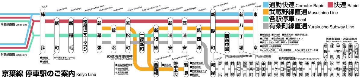 新宿 駅 湘南 ライン 停車