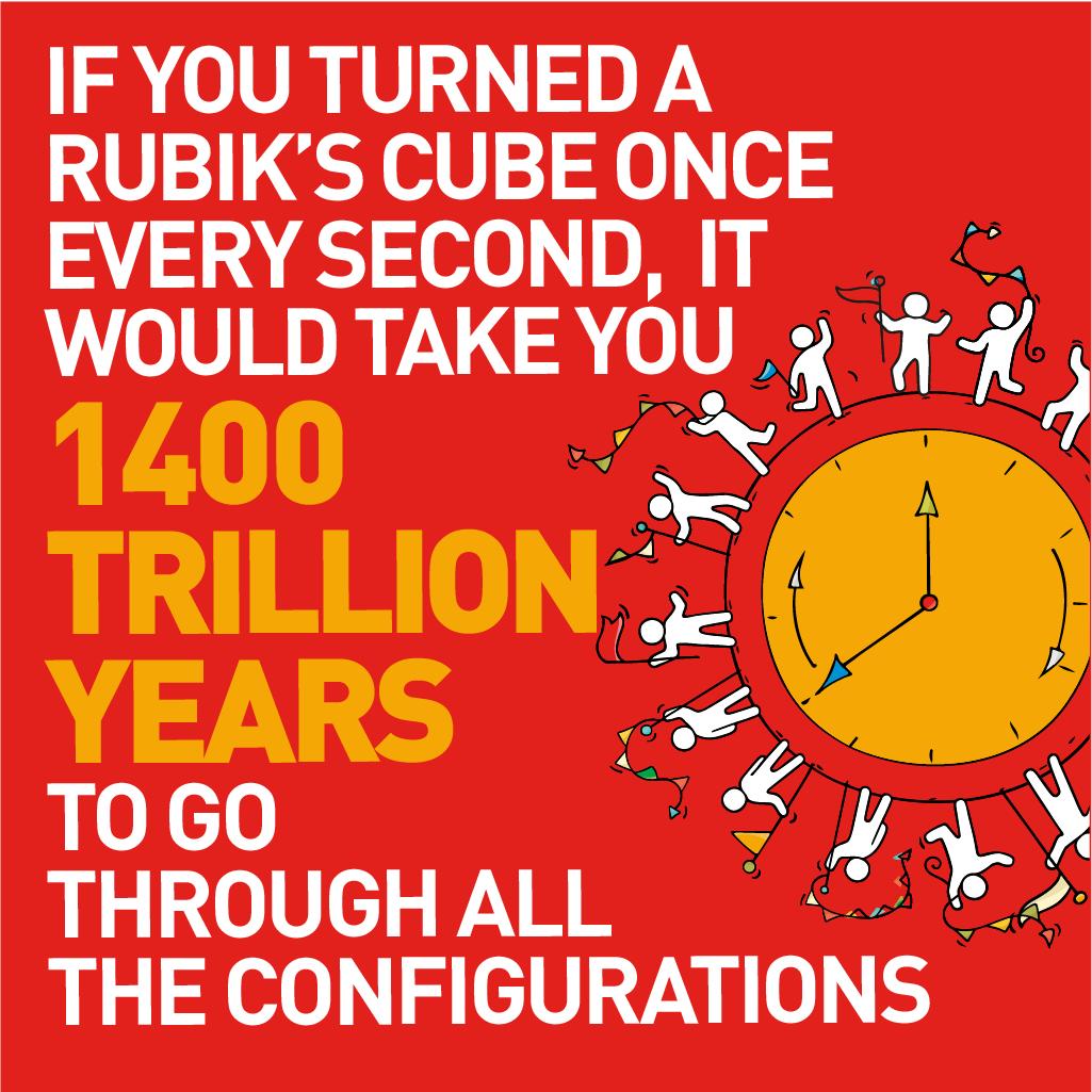 PremexGroup's tweet photo. 1400 Trillion Years! We wouldn’t recommend this method if you are looking to get involved in our #SolveItFIRST competition!😂You have until the 6th September 2019 to solve your Rubik’s cube to be in with a chance of winning! https://t.co/40VgPRXJDn