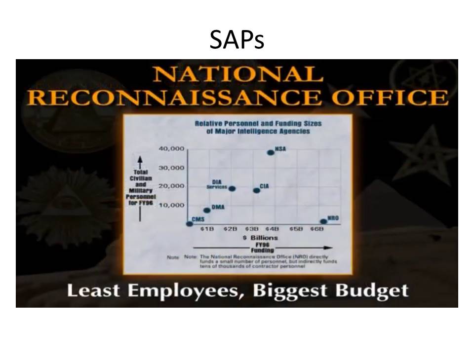 I first want to point out that the NRO (overseen my the DNI) has the BIGGEST budget with the LEAST amount of employees.They do business via SAP's. Special Access Programs.ALLQPOSTS w/ SAP  https://inthematrixxx.com/qposts/sw2.php?datefilter=&query=sap @POTUS  #QAnon