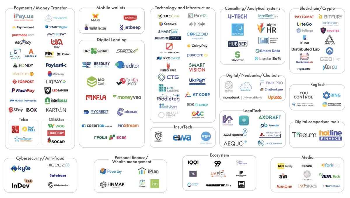 IntelSoftTech's tweet photo. IntelSoft is listed in the UA Fintech Сatalogue 2019 prepared by Ukrainian Association of Fintech and Innovation Companies together with the the National Bank of Ukraine and @Visa https://t.co/JnqiSe63ag