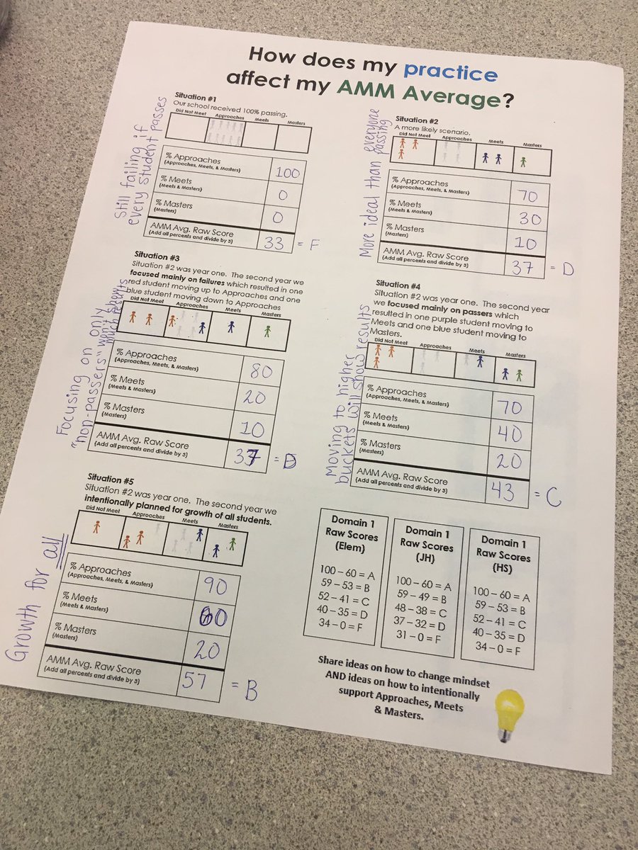 Thank you @Fazesnone for coming out to Franz Elementary <a href="/franz_firebirds/">Franz Firebirds</a> and sharing the <a href="/teainfo/">Texas Education Agency</a> Accountability System with us. We appreciate you personalizing the learning to fit our campus!