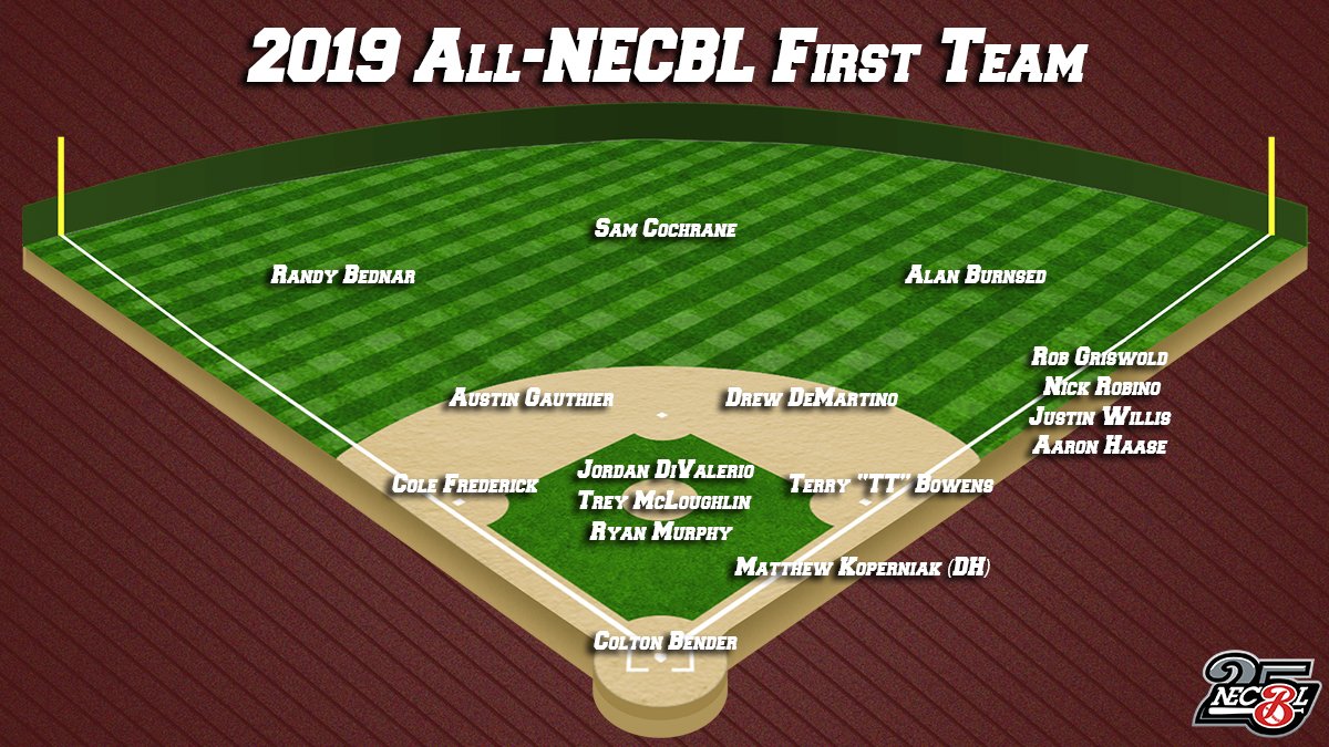 The New England League tweet media