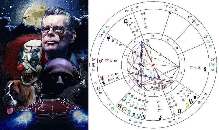 astro ressam on twitter astrolojide yazarlik canavarlar gercektir hayaletler de gercektir icimizde yasarlar ve bazen kazanirlar stephen king korku romani yazari king in 3 ev yazarlik gunes venus yerlesimi yazarliktan keyif aldigini gunes in