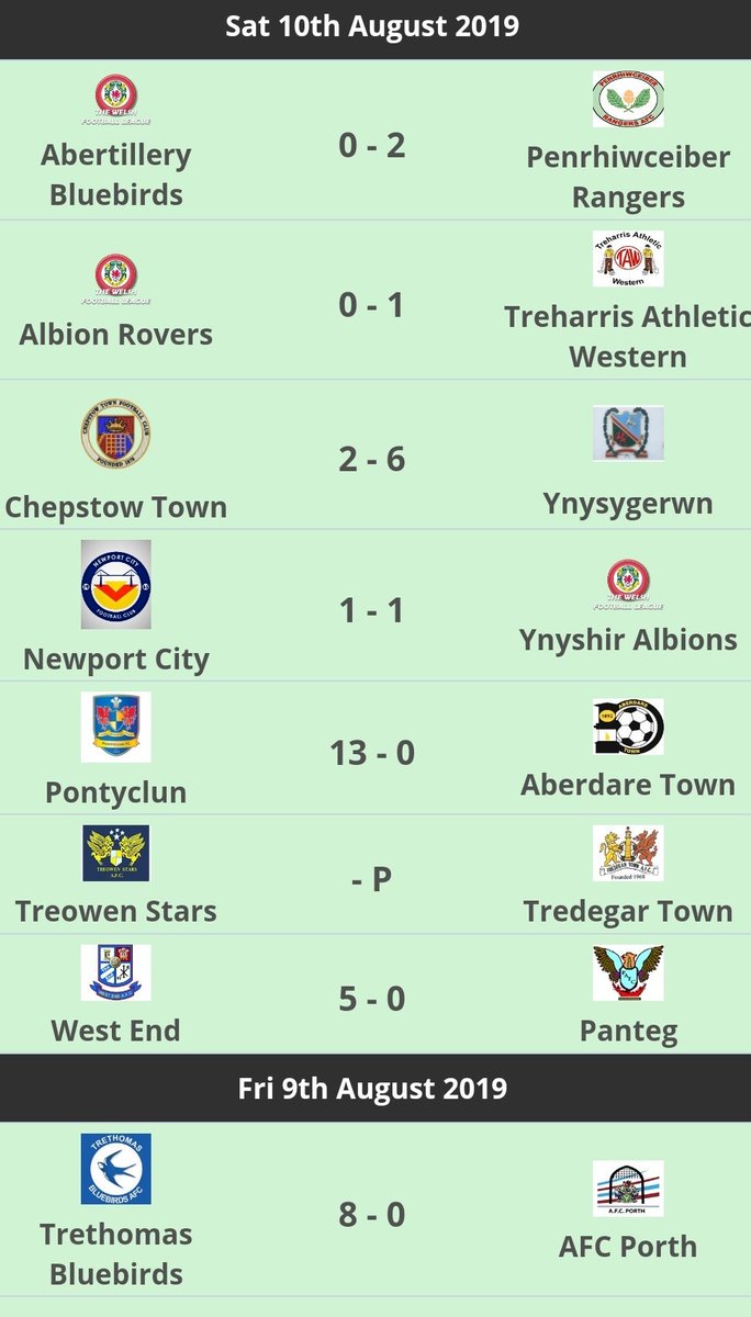 SWFnews's tweet photo. #wfl2 1st weekend results: https://t.co/mAf8dMXH45