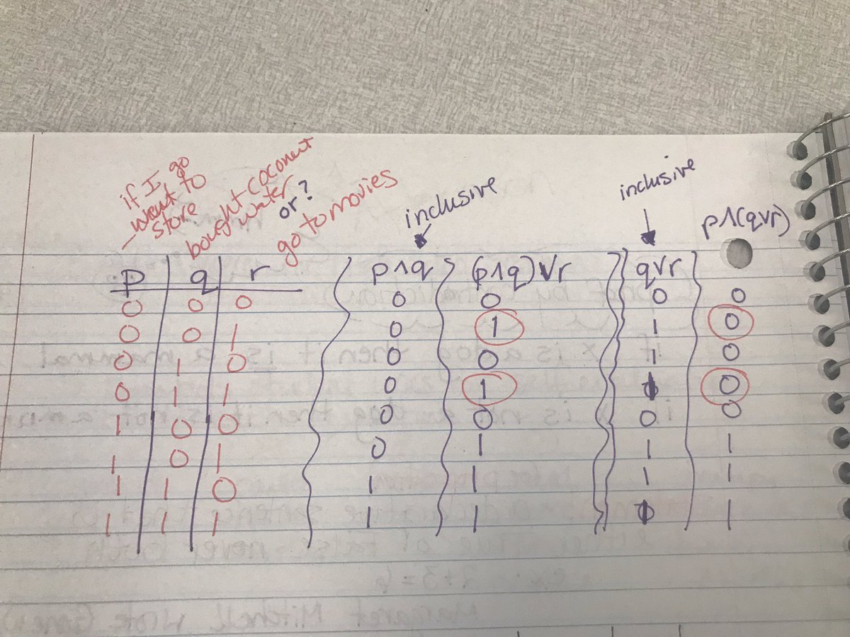 Amyrose484's tweet photo. Discrete math? Learned so much today @umanitoba in my math course- so much that my head is hurting... now to go home and do some homework! #swim2019 #lovetolearn #discretemath https://t.co/4rZ5IT24Fu