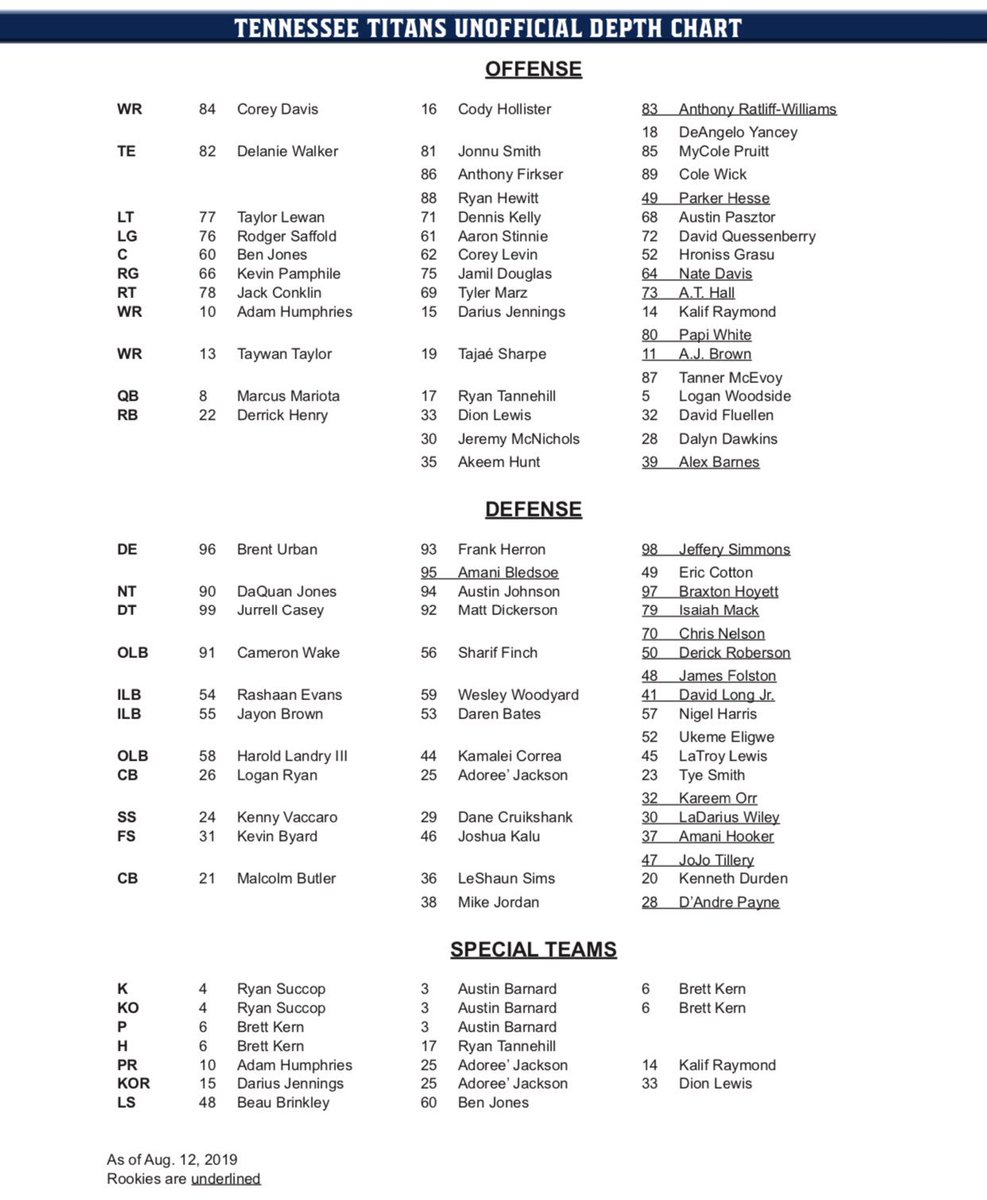 Titans Depth Chart