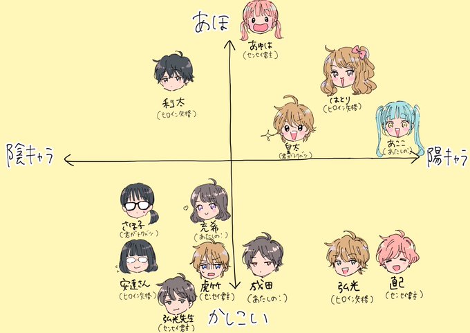 ヒロイン失格のtwitterイラスト検索結果