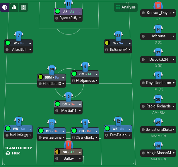 FT_Untd's tweet photo. Starting XI vs Huddersfield

TEAM NEWS
@ftblSam_ injured (4 weeks)
@OxladeRole injured (3 days)
@Champagnepaaji unfit
@MyShittyPriv unfit
@CFCLen_ unfit https://t.co/nqLo2ekvWn
