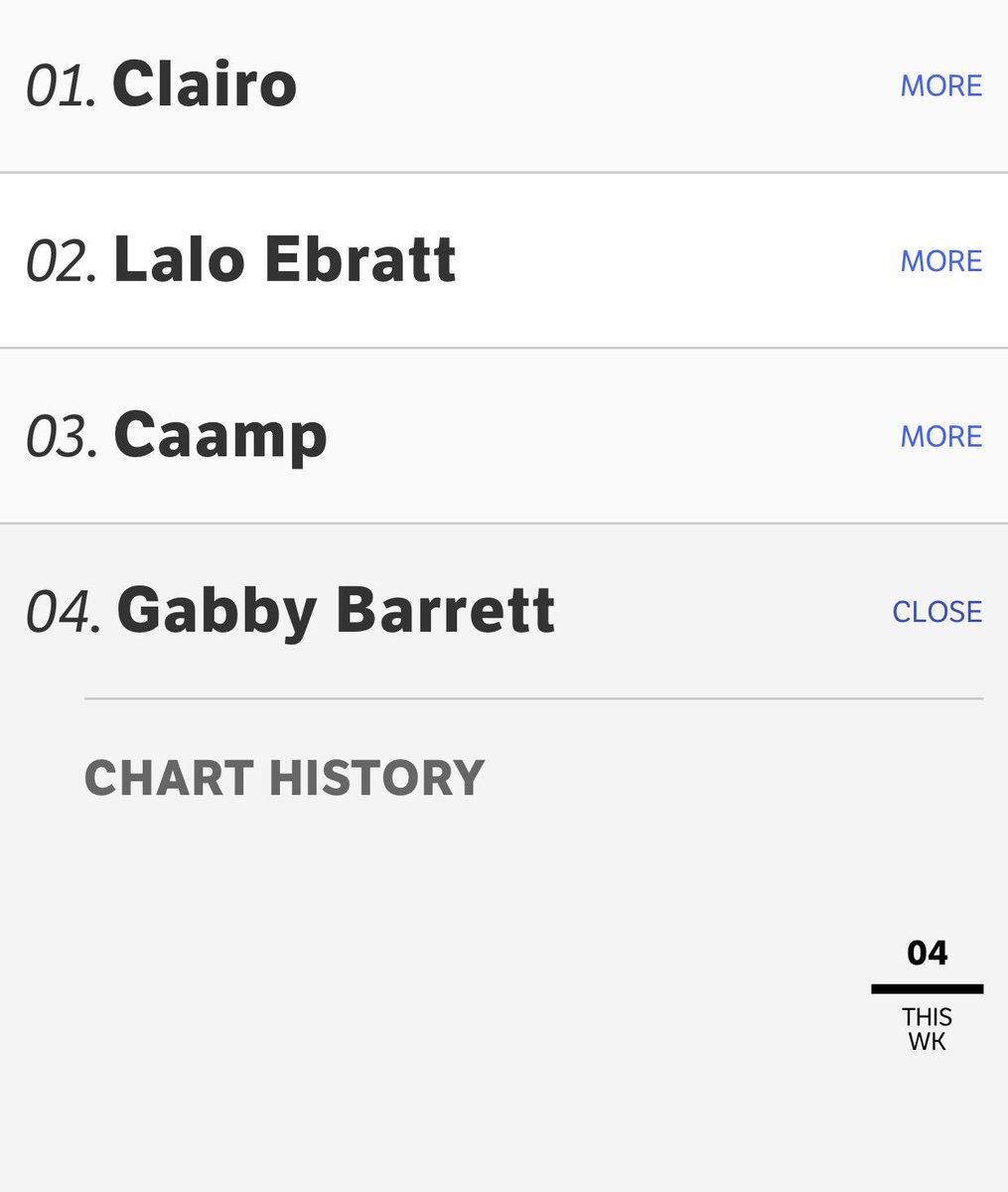 gabbybupdates's tweet photo. Gabby came in 4th on this weeks Pandora Predictions Chart! https://t.co/p9TLXKxHwr
