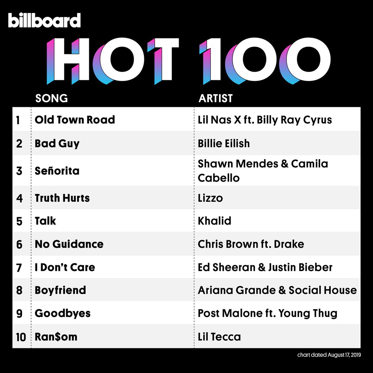 Billboard House Charts