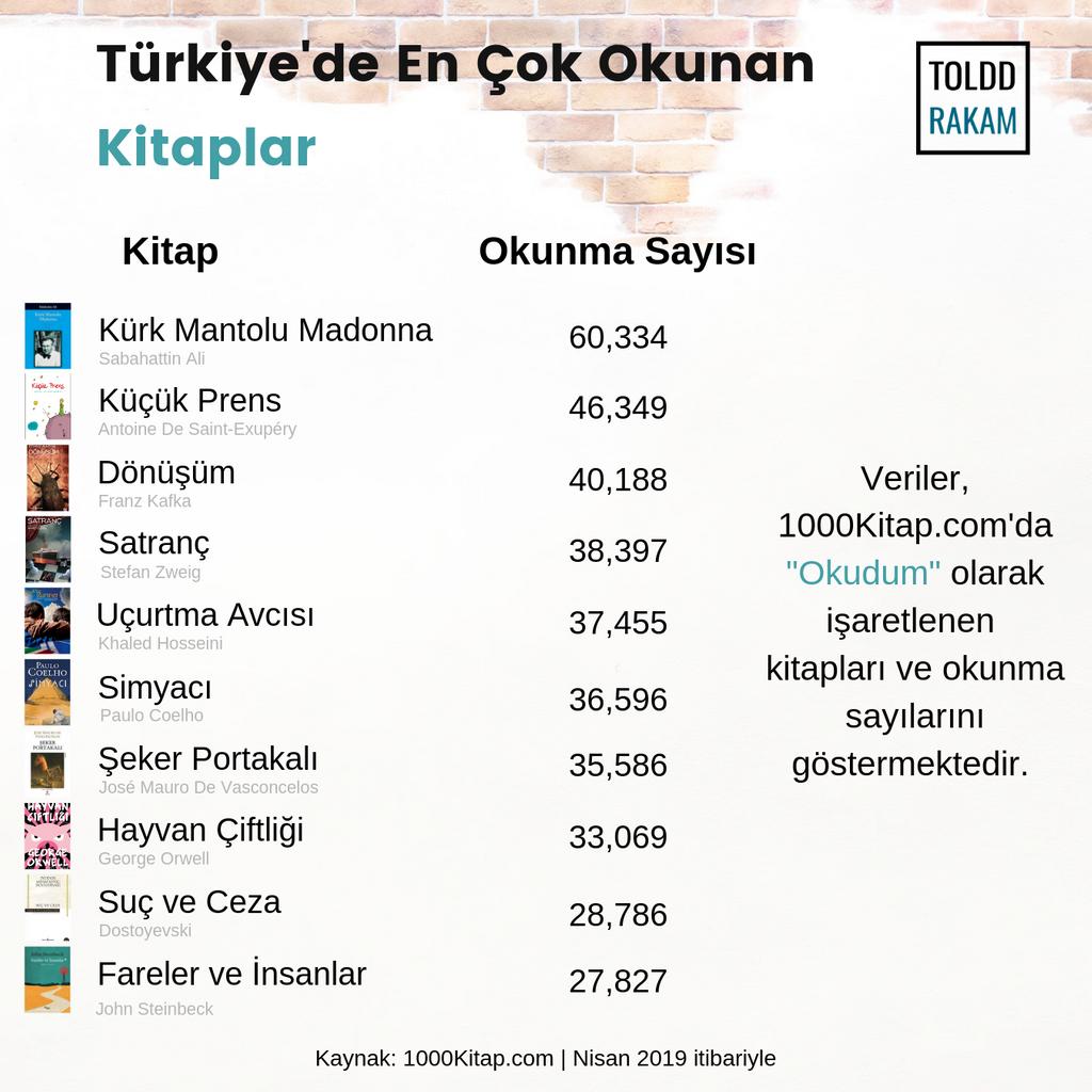 2019 Un En Cok Satan Kitabi Yagmurdan Kacarken Jojo Moyes Dunyasi Kitap Olan