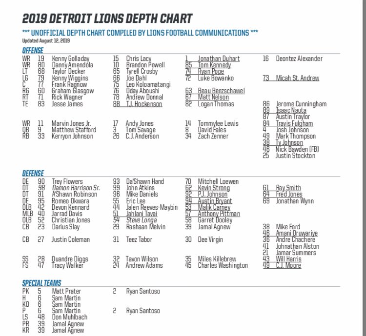 Detroit Depth Chart