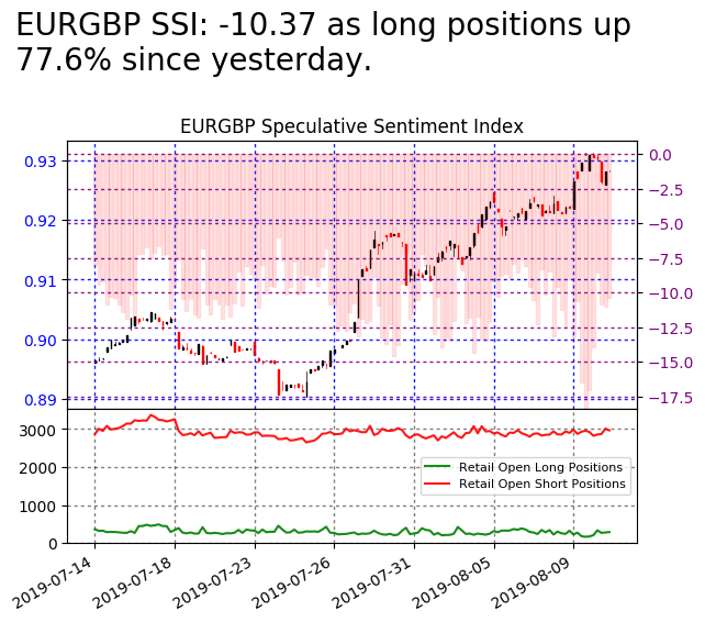 FXCM Market Data tweet media