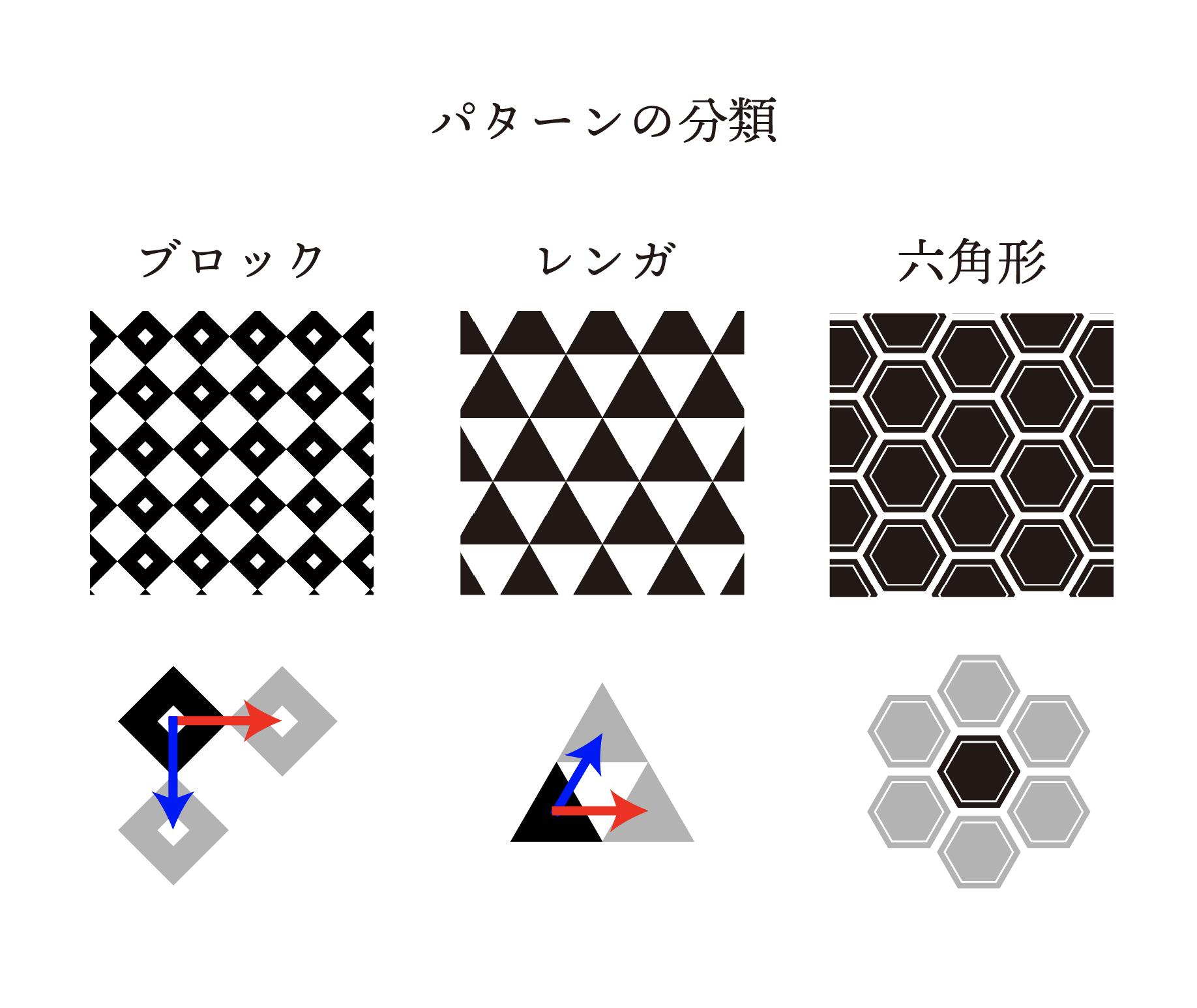 イラレ職人 コロ 和柄パターン再現は 観察力と数学センスが問われる作業だなーと思いました 理系出身の方はぜひ挑戦してみてください Twitter