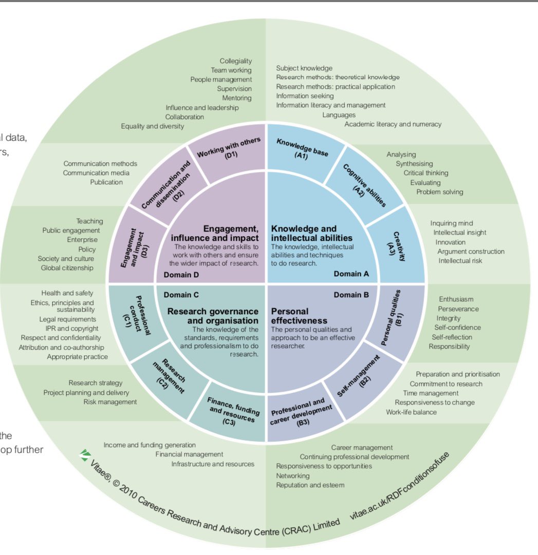 Management methods. Тайм-менеджмент. Тайм менеджмент в психологии. Research skills. Research Framework.