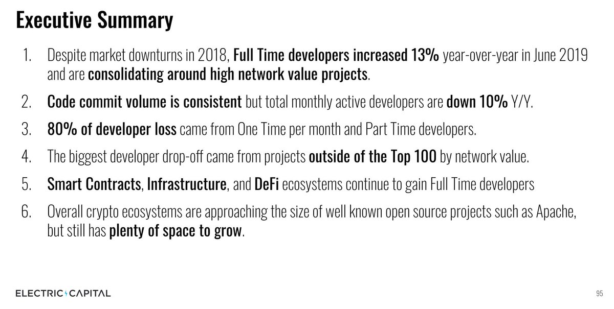 22/ Summing it up: Full Time devs are sticking around. Total developer count dropped YoY, but mostly because infrequent contributors left. Underneath the boom and bust trends, the ecosystem is getting stronger.
