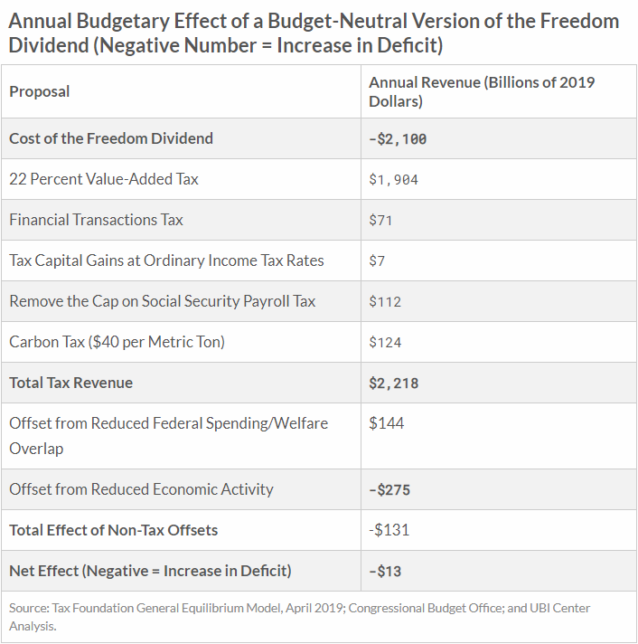 TaxFoundation tweet picture